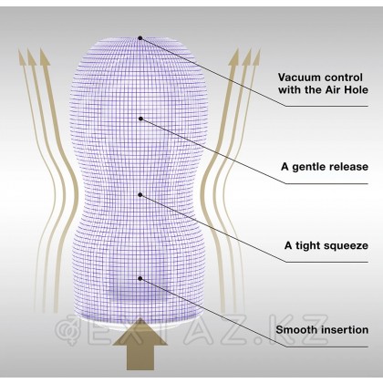 TENGA PREMIUM Мастурбатор Original Vacuum CUP - GENTLE (Soft) от sex shop Extaz фото 2