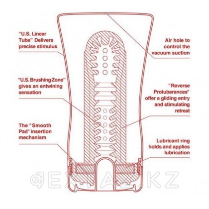 TENGA Мастурбатор Soft Tube US от sex shop Extaz фото 3