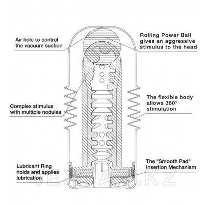 TENGA Мастурбатор Rolling Head Cup Strong от sex shop Extaz фото 5