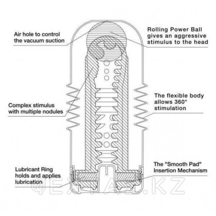 TENGA Мастурбатор Rolling Head Cup Gentle от sex shop Extaz фото 4